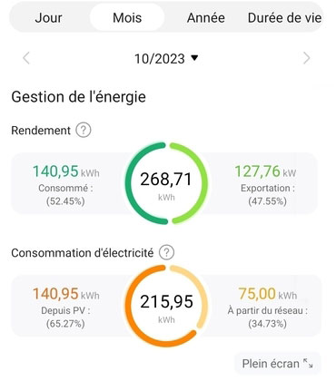 gestion Energie photovoltaïque